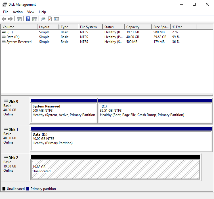 Unallocated disk